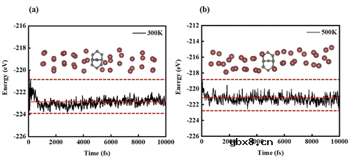 双石墨烯:一种有前途的超高比容量锂离子电池负极材料 双石墨烯:一种有前途的超高比容量锂离子电池负极材料