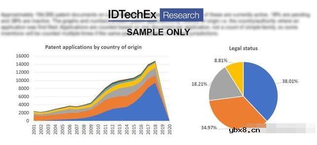 锂离子电池性能改进的见解和讨论