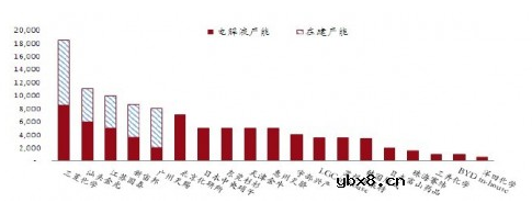 锂电池电解液价格走势