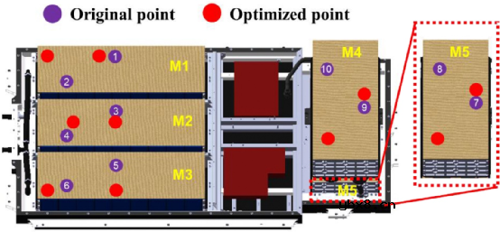 CTP电池的热失控以及热失控蔓延过程研究 CTP电池的热失控以及热失控蔓延过程研究