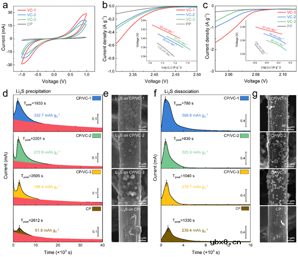 V2C MXene组件促进实用锂硫电池的硫释放动力学和锂离子筛分