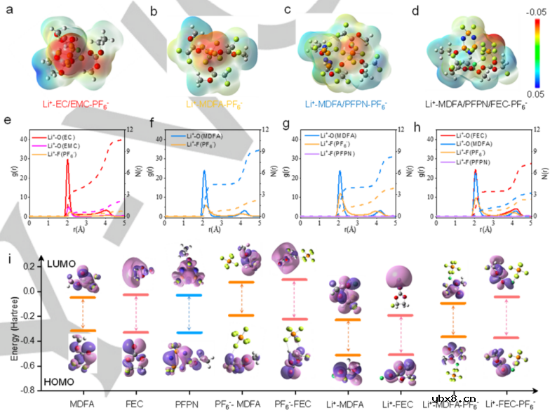 电解液设计在锂离子电池(LIBs)中的作用 电解液设计在锂离子电池(LIBs)中的作用