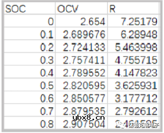 ITECH电池模拟器在电动汽车电机逆变器测试中的应用