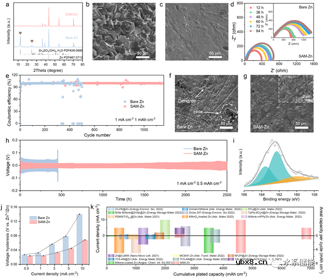 自组装多层缓冲界面实现长寿命水系锌离子电池