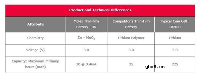 一文知道薄膜电池的优点和缺点 一文知道薄膜电池的优点和缺点