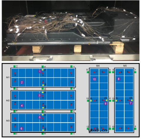 CTP电池的热失控以及热失控蔓延过程研究 CTP电池的热失控以及热失控蔓延过程研究