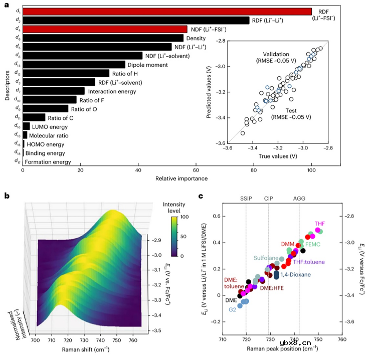 探索影响锂金属电池库伦效率的隐藏因素 探索影响锂金属电池库伦效率的隐藏因素