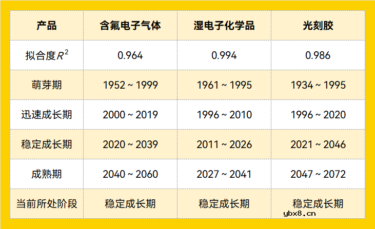 半导体制造会被日本断血吗？