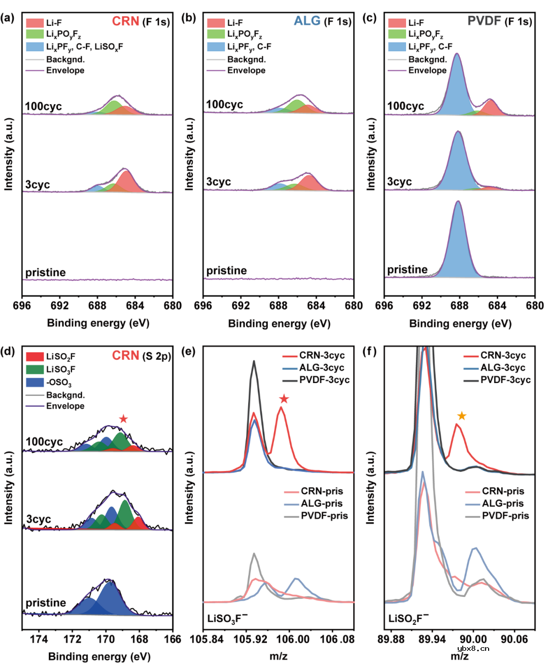卡拉胶作为5V高压LiNi0.5Mn1.5O4正极牺牲粘合剂! 卡拉胶作为5V高压LiNi0.5Mn1.5O4正极牺牲粘合剂!
