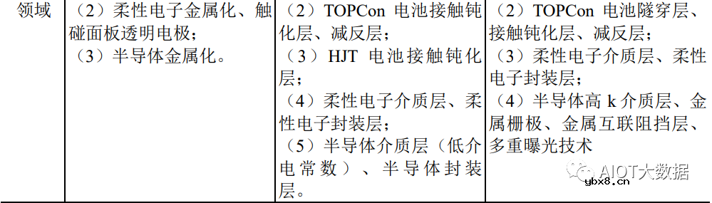 技术前沿：原子层沉积ALD介绍