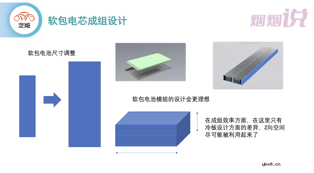 讲讲软包电池尺寸的规格变化