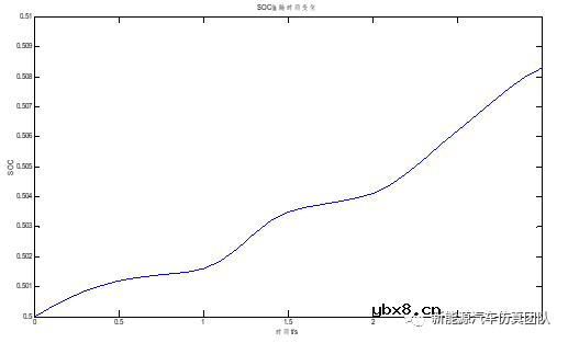 基于Simulink的纯电动汽车再生制动模型搭建