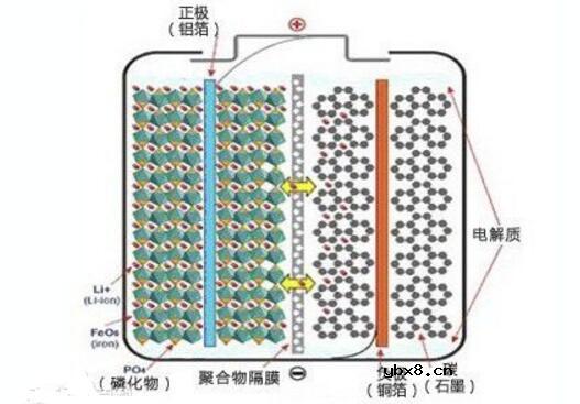 32650锂电池的容量是多大_32650磷酸铁锂电池详细参数 32650锂电池的容量是多大_32650磷酸铁锂电池详细参数