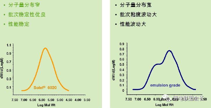 一个完整锂离子电池的原材料配比 一个完整锂离子电池的原材料配比