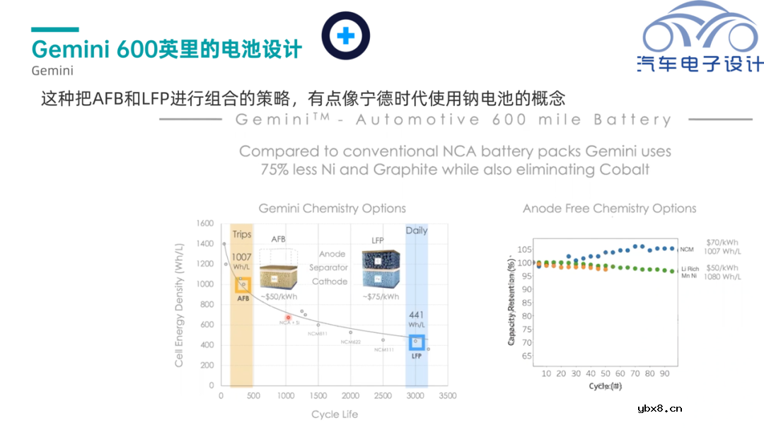 Our Next Energy三明治电池的设计思路 Our Next Energy三明治电池的设计思路