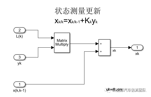 基于自适应卡尔曼滤波算法的电池SOC估算研究