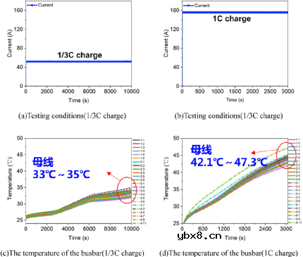 CTP电池的热失控以及热失控蔓延过程研究 CTP电池的热失控以及热失控蔓延过程研究