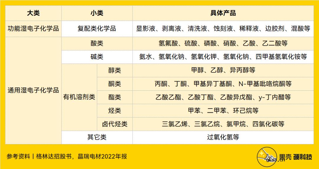 半导体制造会被日本断血吗？