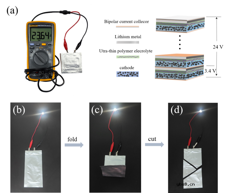 基于超薄固态电解质设计了Bipolar固态锂金属电池