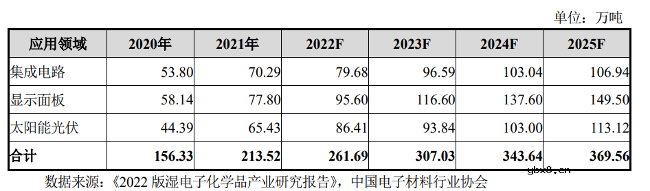 半导体制造会被日本断血吗？