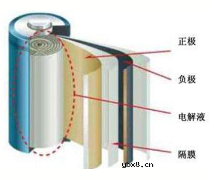 锂电池行驶续航不给力的原因竟是它_锂电池的几种保养方法盘点