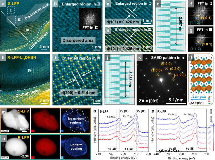 一种新型的多功能有机锂盐直接修复废旧LFP正极的方法