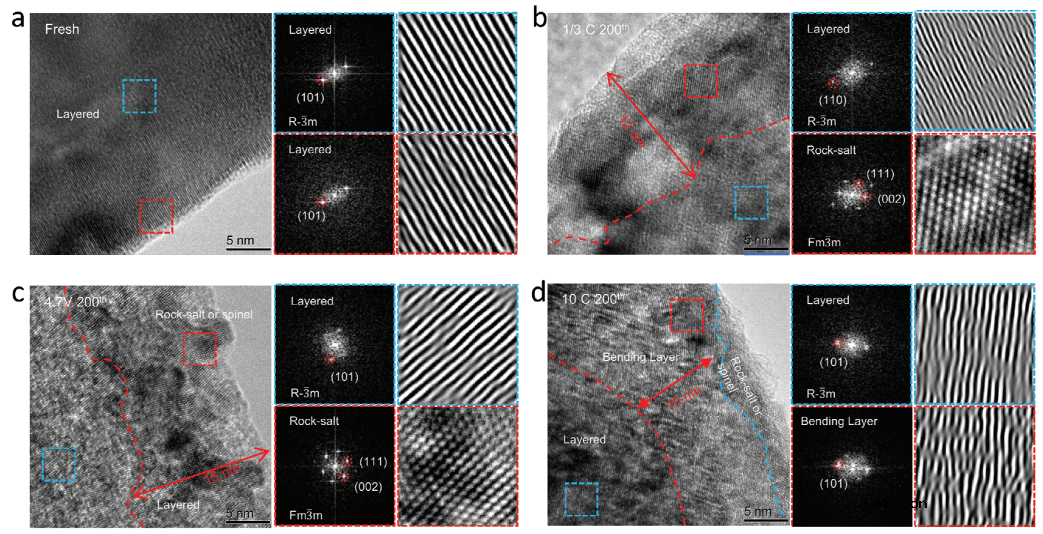 层状LiNi0.8Co0.1Mn0.1O2的容量损失和结构退化之间的关系 层状LiNi0.8Co0.1Mn0.1O2的容量损失和结构退化之间的关系