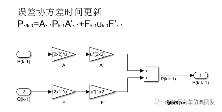 基于自适应卡尔曼滤波算法的电池SOC估算研究