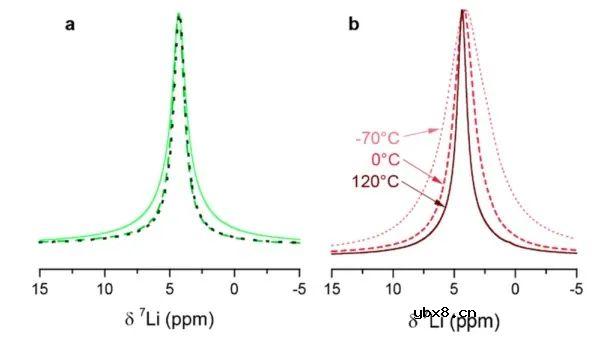 一种新的xLi3P−(1−x)Li2S固溶体的合成方法 一种新的xLi3P−(1−x)Li2S固溶体的合成方法
