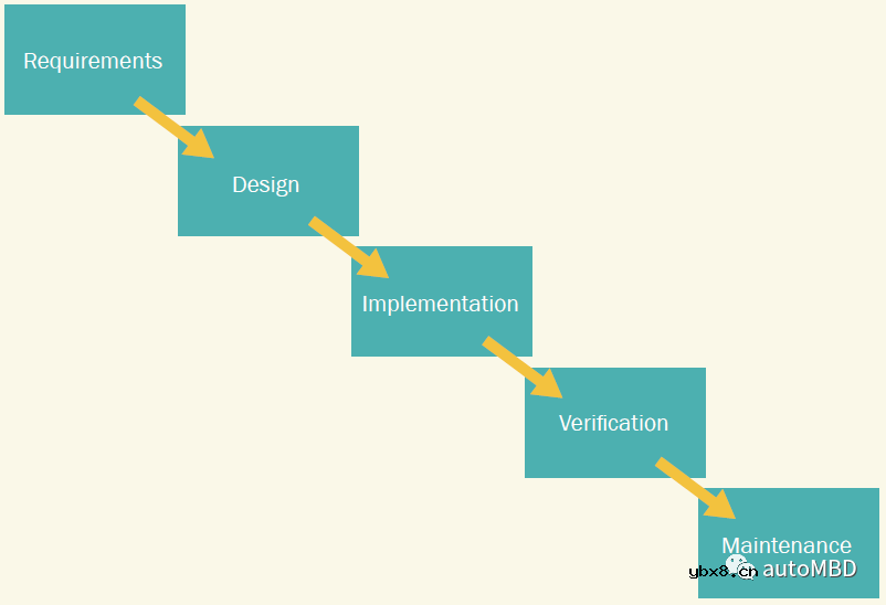 MBD的界限和范围