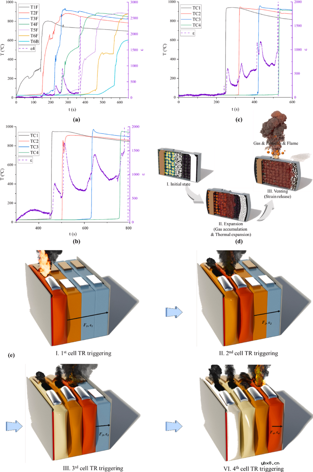 欧阳明高院士:应变信号提前8分钟预言电池热失控 欧阳明高院士:应变信号提前8分钟预言电池热失控