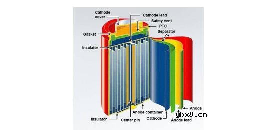 32650锂电池安全吗_32650锂电池的安全性分析 32650锂电池安全吗_32650锂电池的安全性分析
