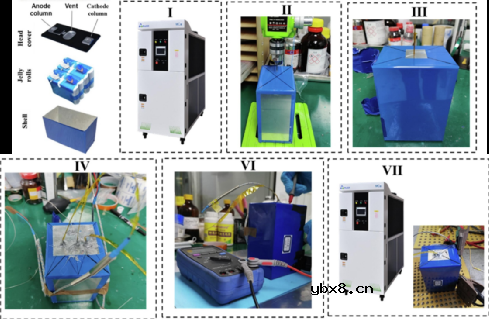 CTP电池的热失控以及热失控蔓延过程研究 CTP电池的热失控以及热失控蔓延过程研究