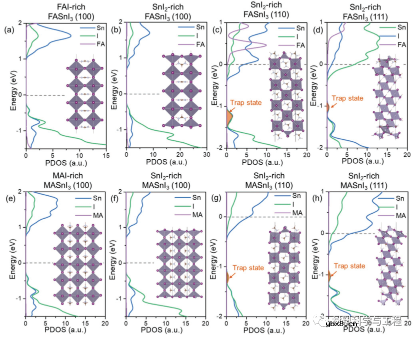 高效太阳能电池的配体锚定诱导定向晶体生长