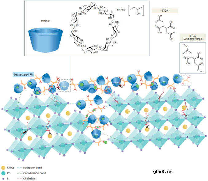 一招解决太阳能电池商业化难题！