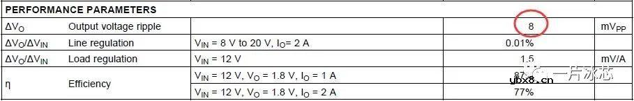 浅析芯片及系统电源