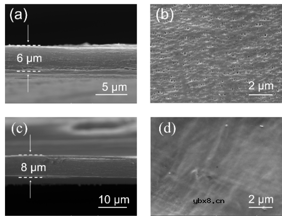 基于超薄固态电解质设计了Bipolar固态锂金属电池