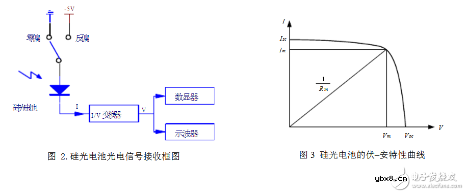 硅光电池结构与工作原理及其应用