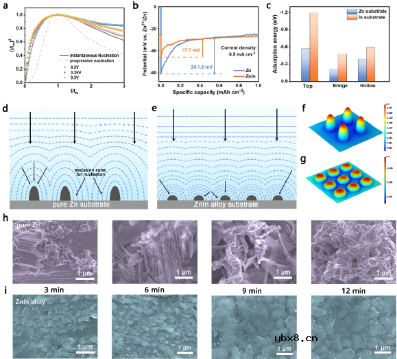 通过熔炼-轧制技术制备的含有微量铟元素的锌铟体相合金