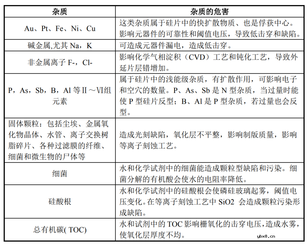 半导体制造会被日本断血吗？