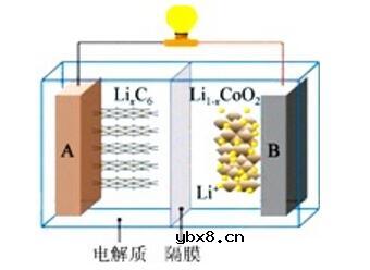 钴酸锂电池工作原理及安全性分析_钴酸锂电池常用于哪些地方