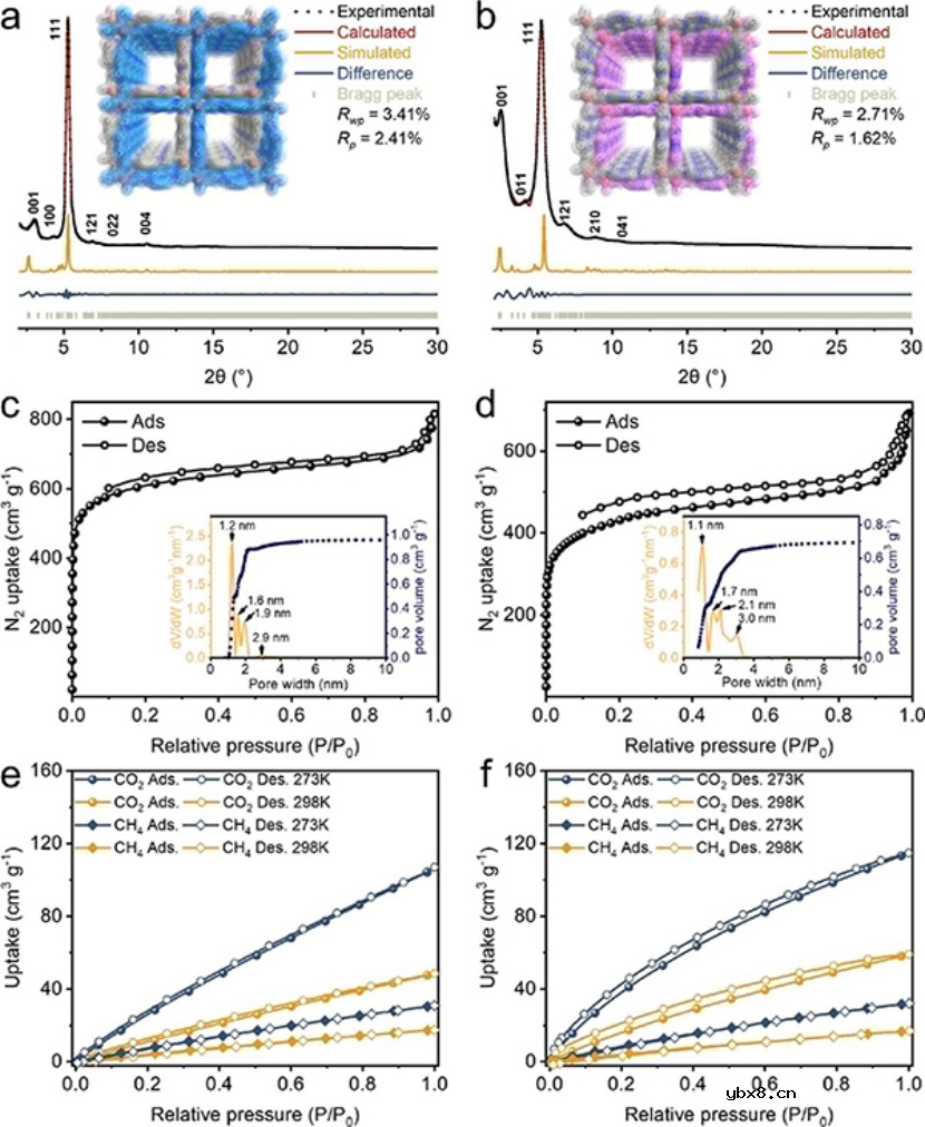 共轭3D COF在COF中的重要性 共轭3D COF在COF中的重要性