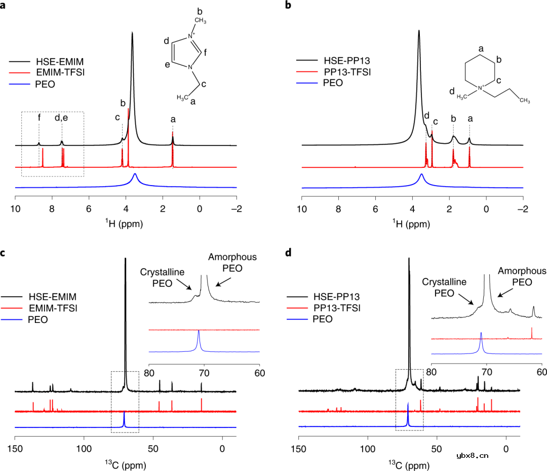 固态电池有望同时实现高能量密度和安全性