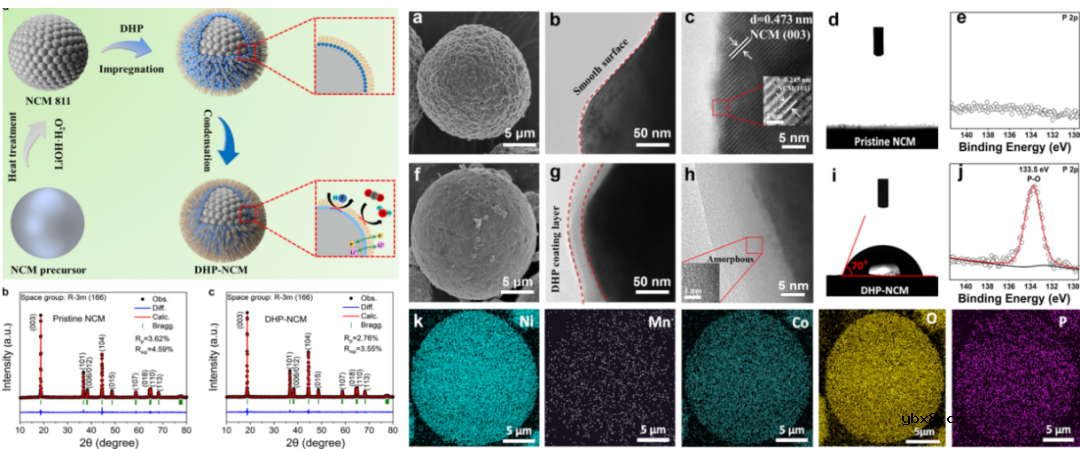 富镍层状阴极涂层材料提高电池性能