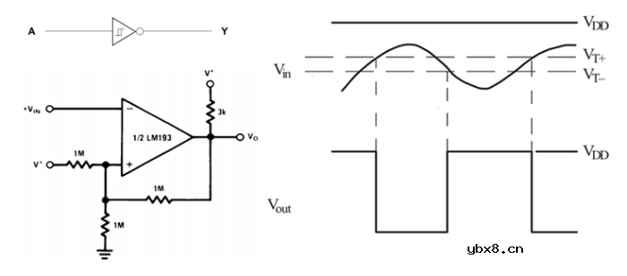 如何制作一种基于运算放大器的施密特触发器？