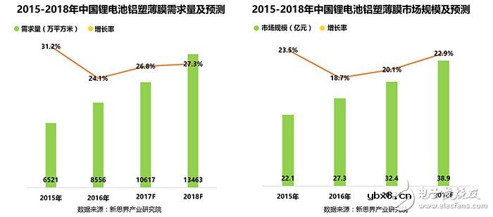 锂电池铝塑膜行业主要性能要求