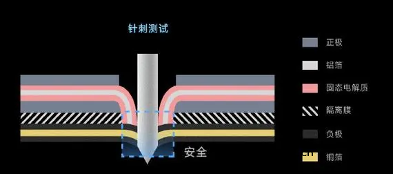 介绍一下2023年硬核的电池技术