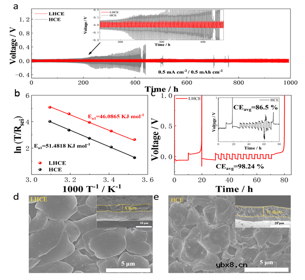 双功能稀释剂DFEC助力4.5V级高压锂金属电池
