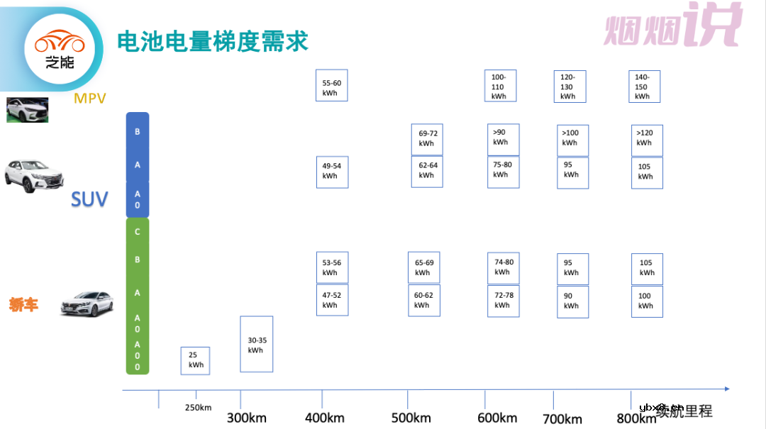 讲讲软包电池尺寸的规格变化