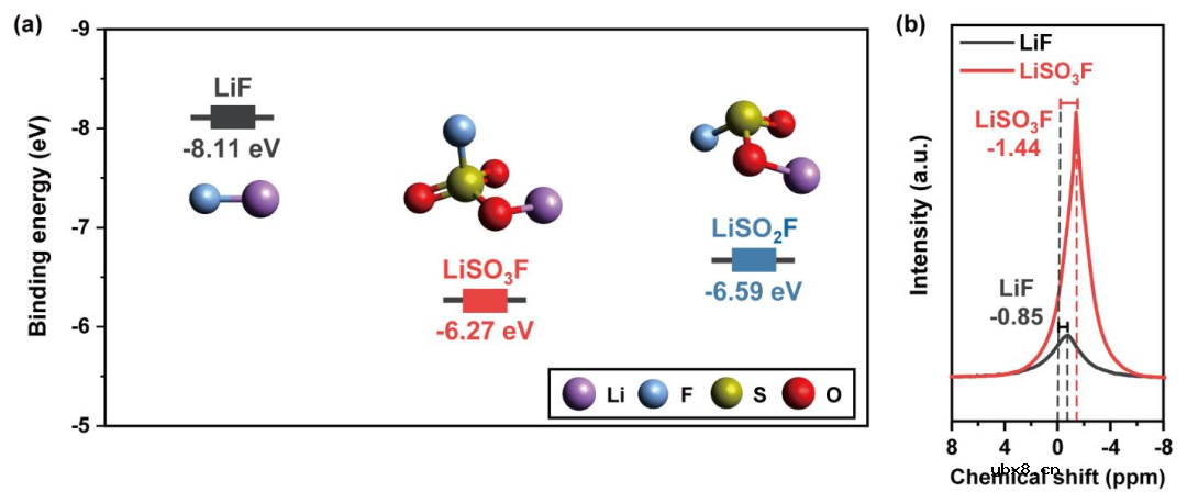 卡拉胶作为5V高压LiNi0.5Mn1.5O4正极牺牲粘合剂! 卡拉胶作为5V高压LiNi0.5Mn1.5O4正极牺牲粘合剂!